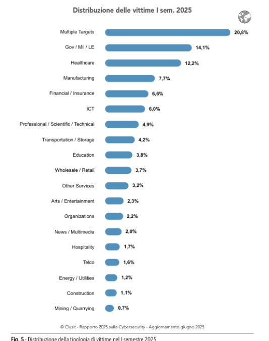 Immagine che contiene testo, schermata, numero

Il contenuto generato dall'IA potrebbe non essere corretto.
