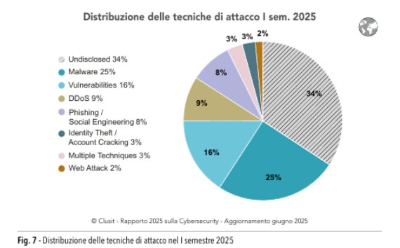 Immagine che contiene testo, schermata, diagramma, cerchio

Il contenuto generato dall'IA potrebbe non essere corretto.